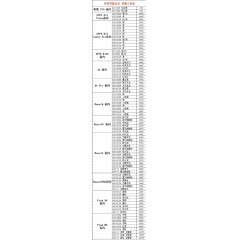手机  OPPO Realme 1（联系业务以当天价格为准购买）
