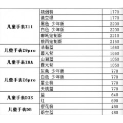 小天才儿童手表 1（联系业务以当天价格为准购买）