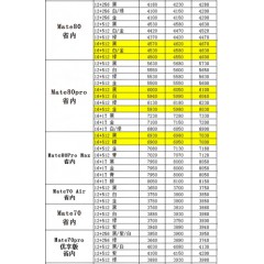 手机 华为2（联系业务以当天价格为准购买）