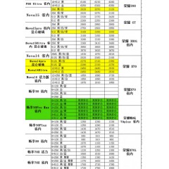 手机 华为4（联系业务以当天价格为准购买）