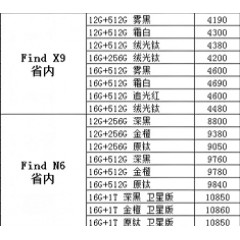 手机  OPPO 4（联系业务以当天价格为准购买）