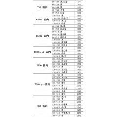 手机 VIVO 1（联系业务以当天价格为准购买）