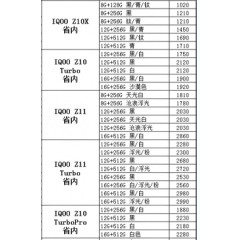 手机  VIVO IQOO 1（联系业务以当天价格为准购买）