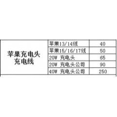配件 苹果原装配件系列报价（联系业务以当天价格为准购买）