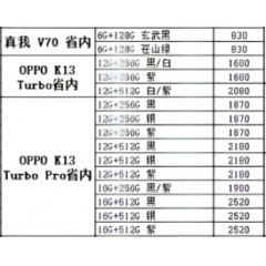 手机 OPPO 1（联系业务以当天价格为准购买）