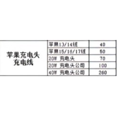 配件 苹果原装配件系列报价（联系业务以当天价格为准购买）