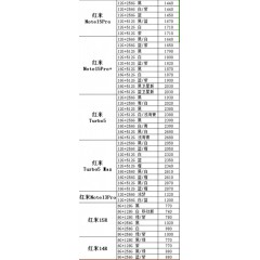 手机  红米2（联系业务以当天价格为准购买）