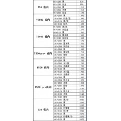 手机 VIVO 1（联系业务以当天价格为准购买）