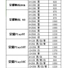 手机  荣耀PLAY系列 5（联系业务以当天价格为准购买）