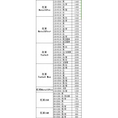 手机  红米2（联系业务以当天价格为准购买）