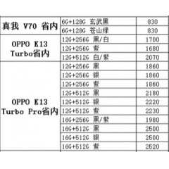 手机 OPPO 1（联系业务以当天价格为准购买）