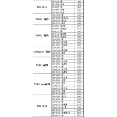 手机 VIVO 1（联系业务以当天价格为准购买）