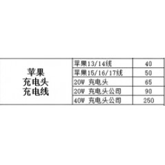 配件 苹果原装配件系列报价（联系业务以当天价格为准购买）