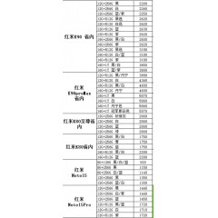 手机 红米1（联系业务以当天价格为准购买）
