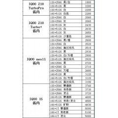 手机 VIVO IQOO 2（联系业务以当天价格为准购买）