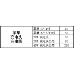配件 苹果原装配件系列报价（联系业务以当天价格为准购买）