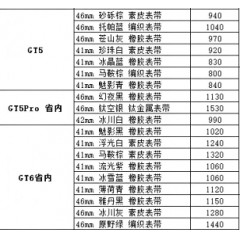 华为手表 3（联系业务以当天价格为准购买）