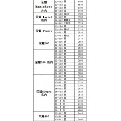 手机 荣耀3（联系业务以当天价格为准购买）