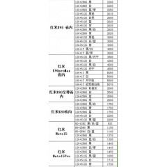 手机 红米1（联系业务以当天价格为准购买）