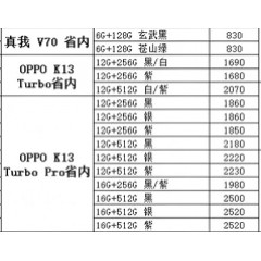 手机 OPPO 1（联系业务以当天价格为准购买）