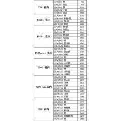 手机 VIVO 1（联系业务以当天价格为准购买）