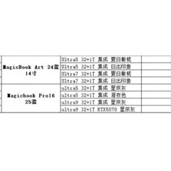 笔记本  荣耀  MagicBook系列（联系业务以当天价格为准购买）